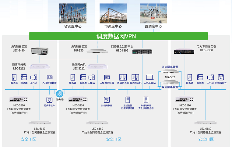 365bestMR-552隔离网闸在电力系统横向隔离中的应用